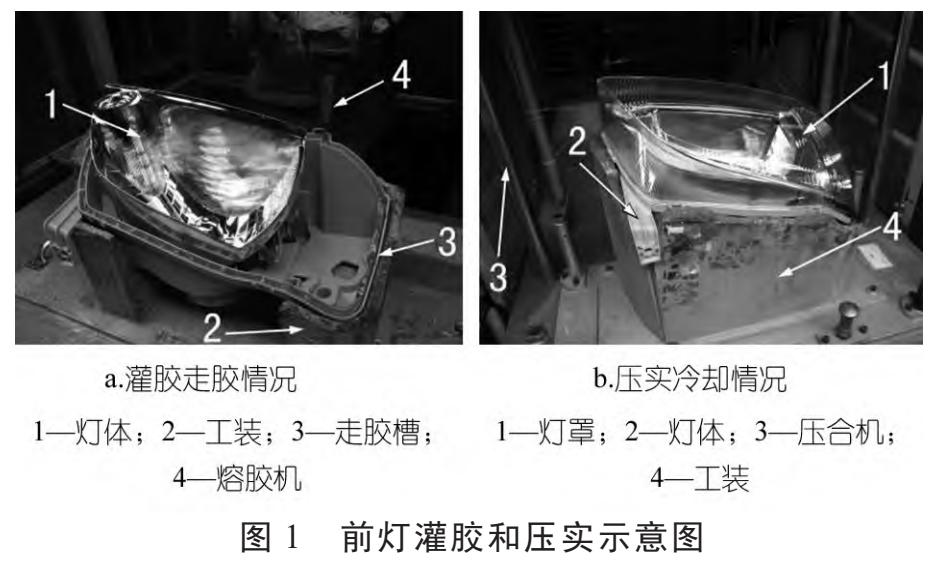 汽車前燈