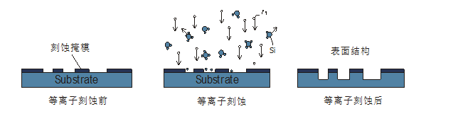 等離子表面處理特征3
