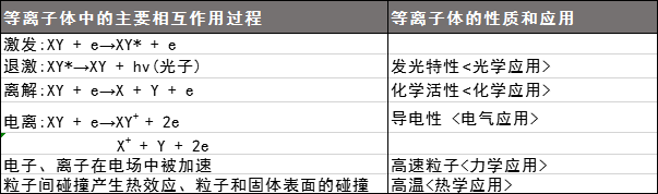 等離子體等離子清洗機