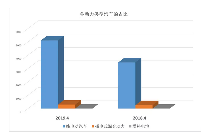 等離子清洗機(jī)動(dòng)力車型