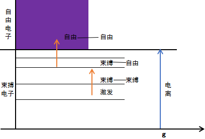 等離子正離子